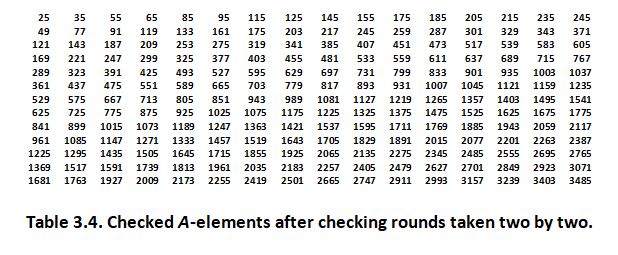 computing prime numbers, second step